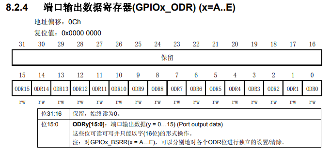 埠輸出資料暫存器(GPIOx_ODR) (x=A..E)