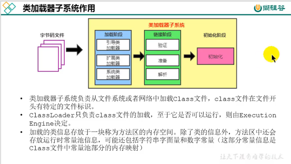 类装载子系统装载过程及两种类加载器 Hausen的博客 Csdn博客