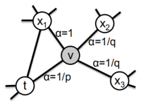 节点转移概率示意图