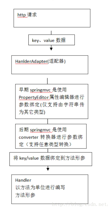 [外链图片转存失败,源站可能有防盗链机制,建议将图片保存下来直接上传(img-Z3fIhCSr-1607603076836)(C:\Users\hello\AppData\Roaming\Typora\typora-user-images\image-20201114163814684.png)]
