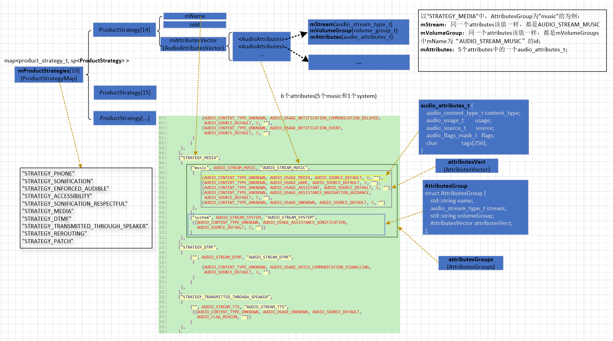 【Android Audio】5、EngineBase加载音量曲线和策略 【基于Android Q 】_android audio