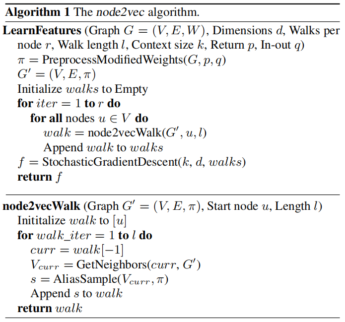 图神经网络之Node2Vec详解