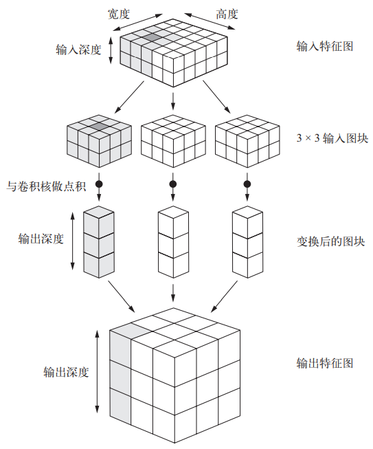 Python深度学习篇五 深度学习用于计算机视觉 虚幻私塾 Python深度学习篇五 深度学习用于计算机视觉 虚幻私塾