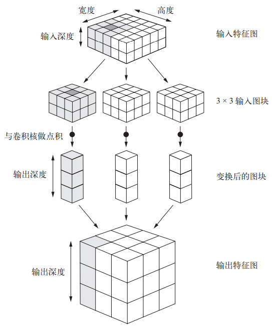 20201210211135363 - Python深度学习篇五《深度学习用于计算机视觉》