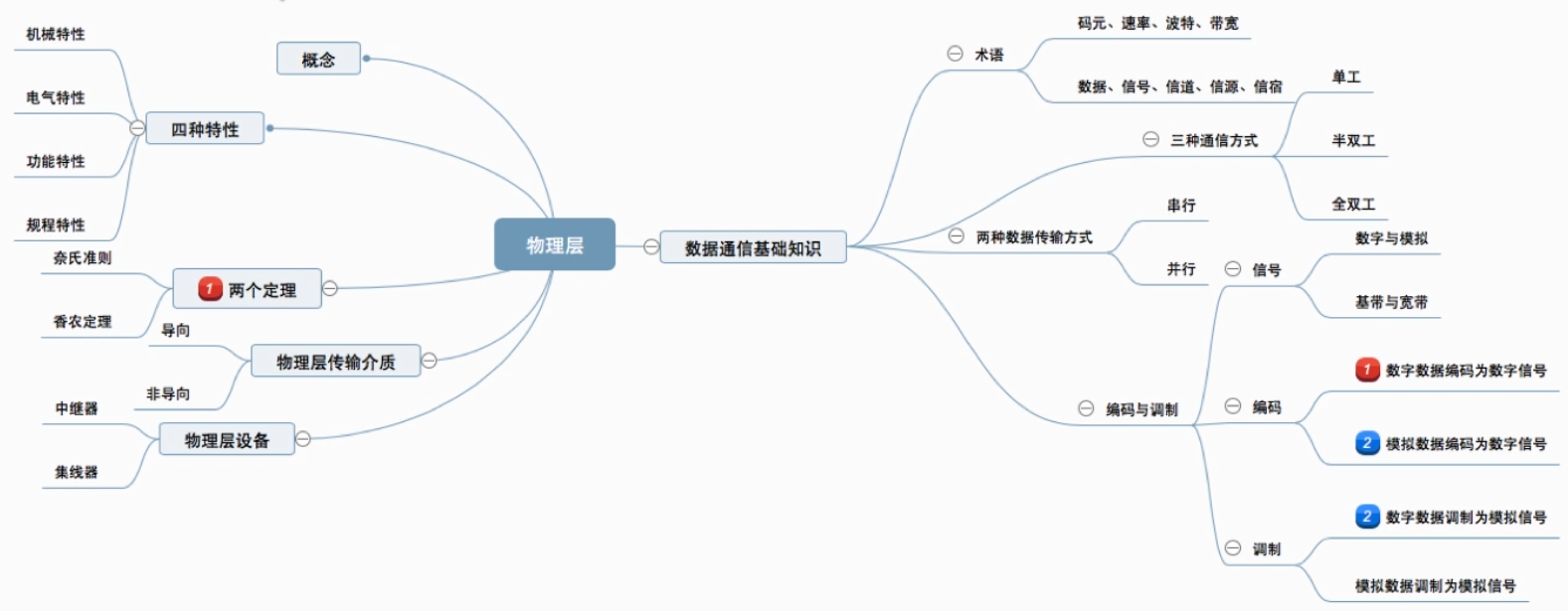 计算机网络——物理层设备