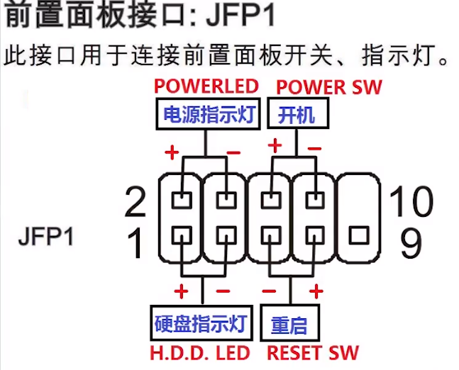 装机tip