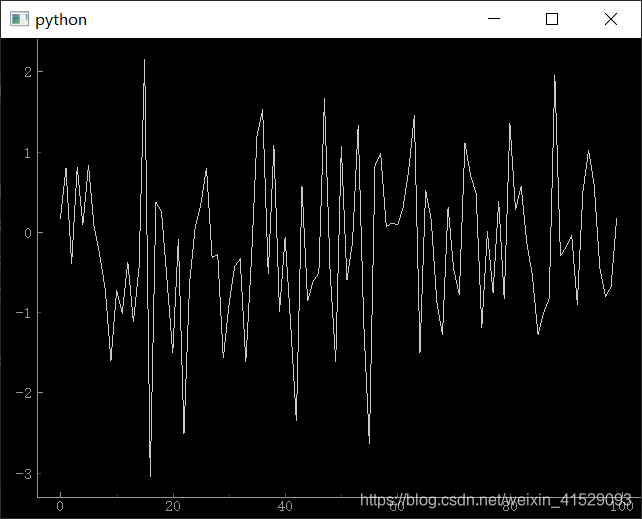 12关于pyqtgraph的画图_pyqtgragh plot-CSDN博客