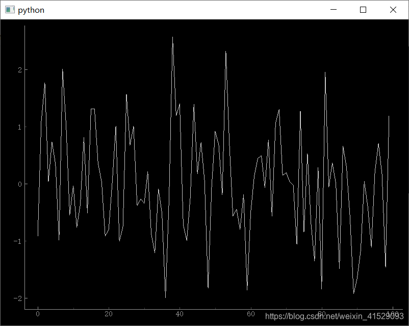12关于pyqtgraph的画图_pyqtgragh plot-CSDN博客