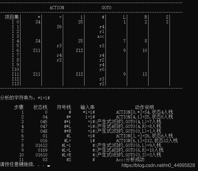 部分测试截图