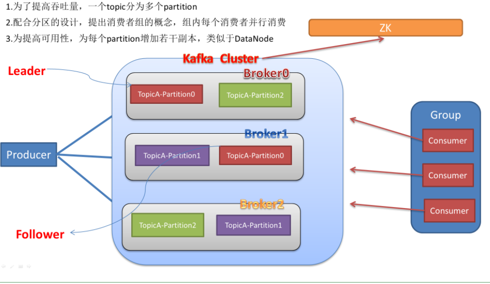 Kafak消息队列与其基础架构