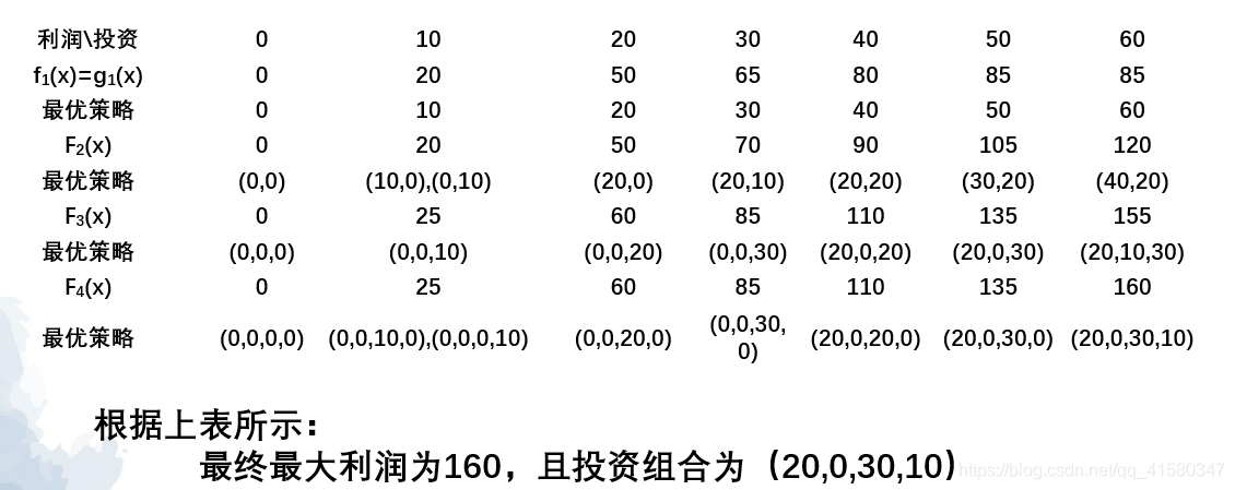 动手计算