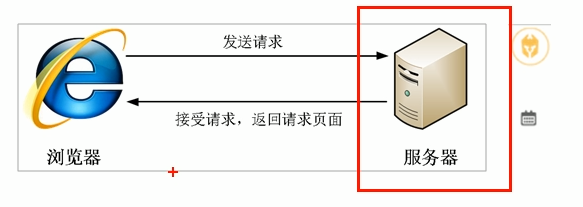 前端u2014u2014CSS（六）u2014u2014CSS高级技巧_汕头牛肉丸的博客-CSDN博客