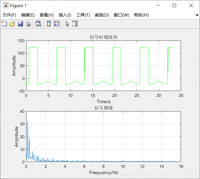 MATLAB - plotFreqSpectrum函数的使用_matlab spectrum函数-CSDN博客