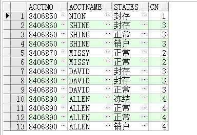 聚合函式查詢同樣資料