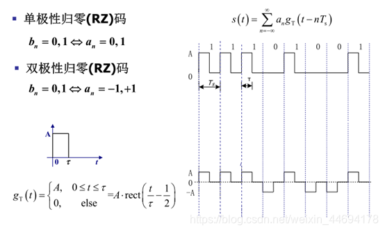 二进制基带信号的时域特性-CSDN博客