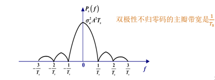 在這裡插入圖片描述