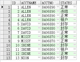 測試資料：