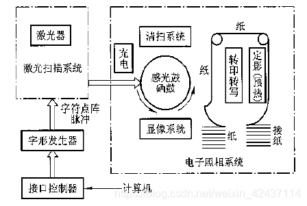 在這裡插入圖片描述