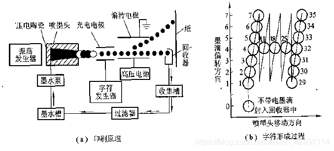 在這裡插入圖片描述