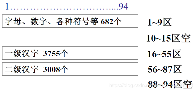 在這裡插入圖片描述