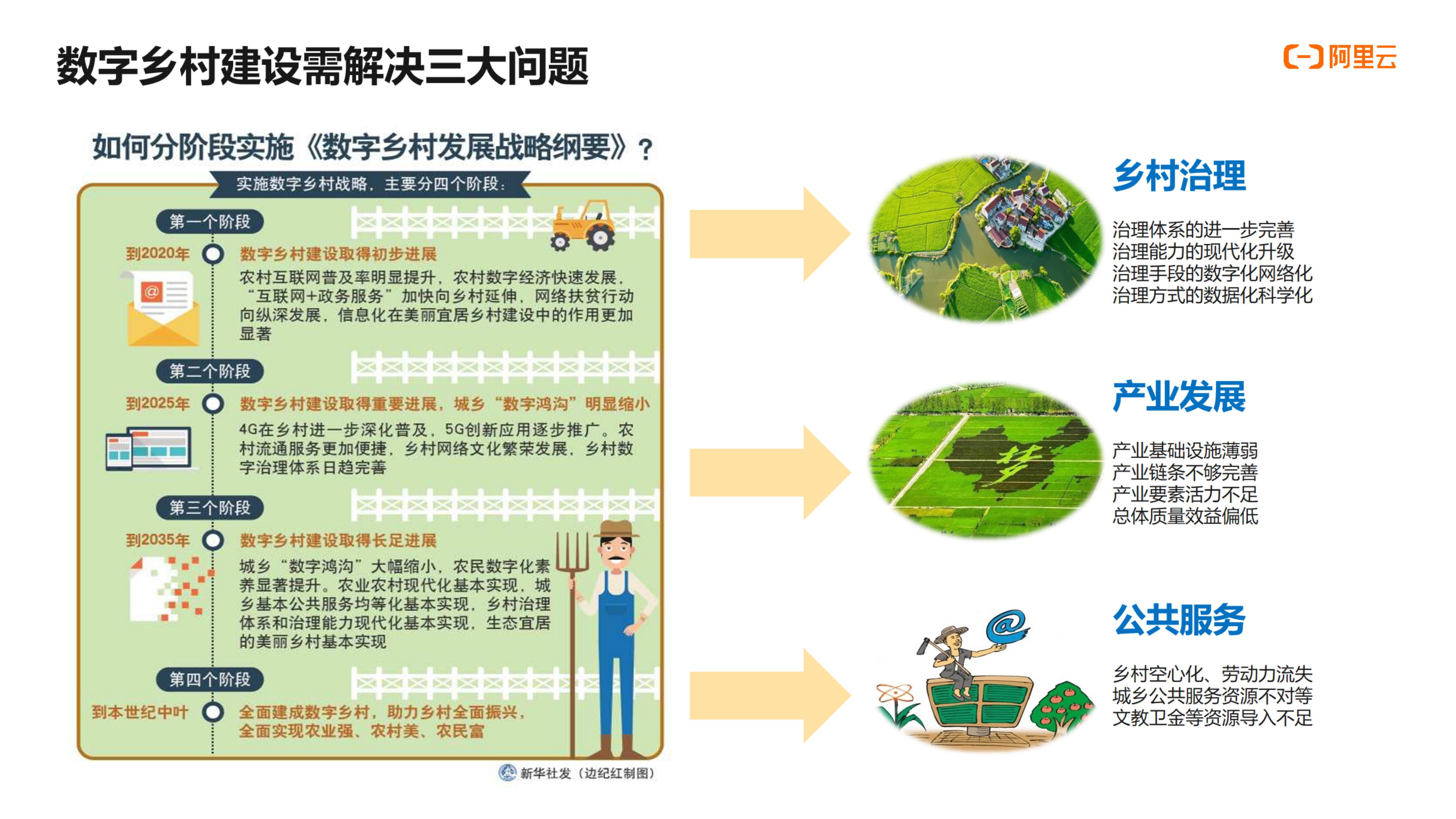 数字乡村一张图内容图片