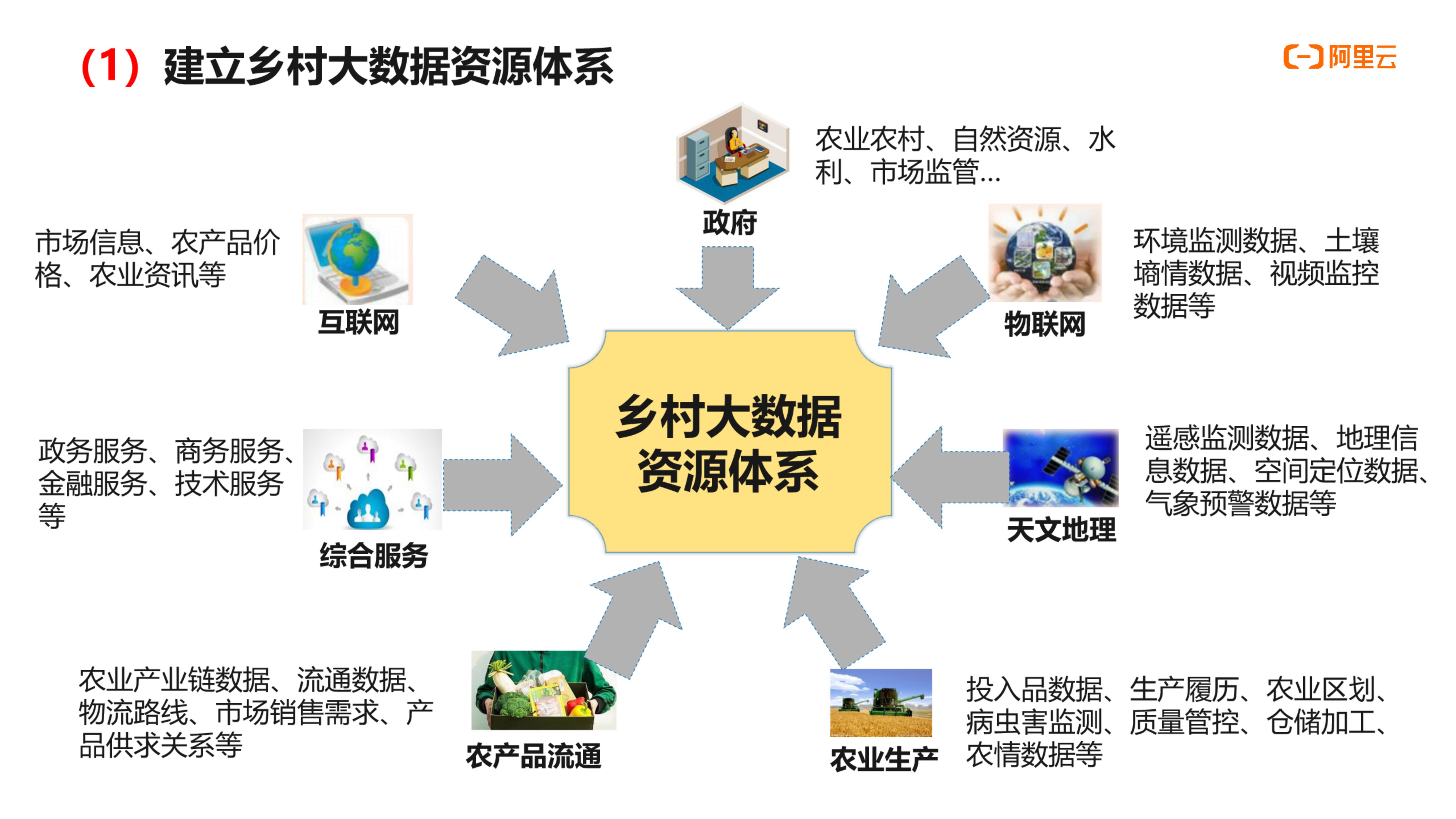 数字乡村一张图内容图片