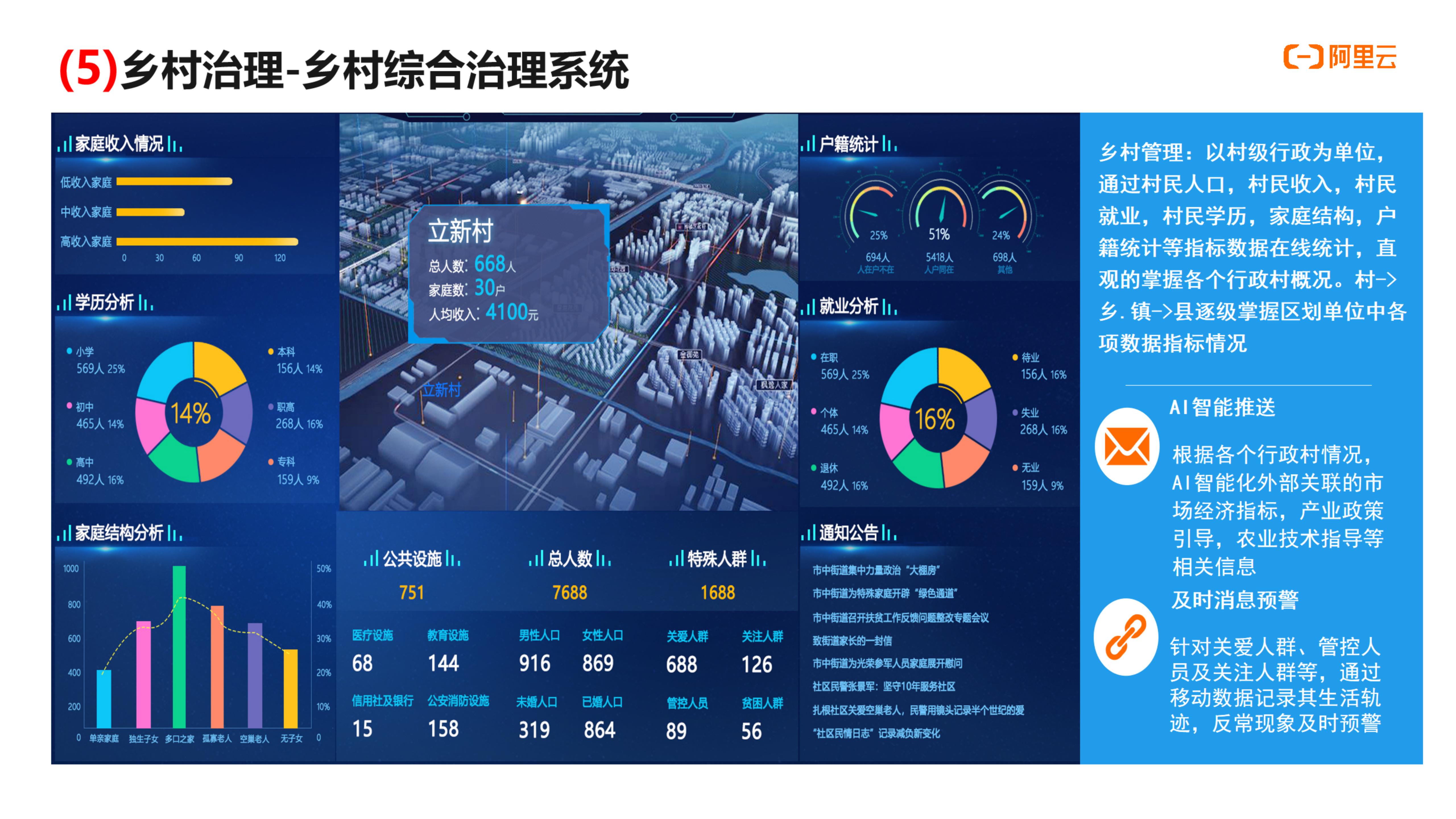 数字乡村一张图内容图片