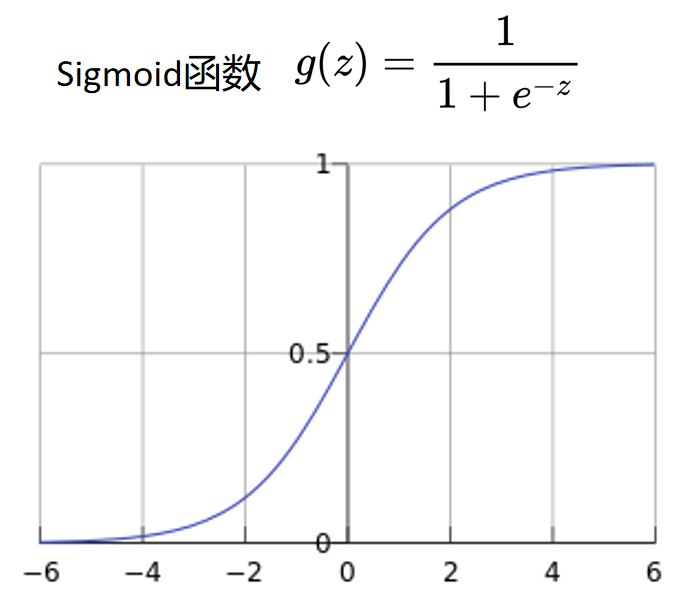 监督学习之逻辑回归原理与代码实现