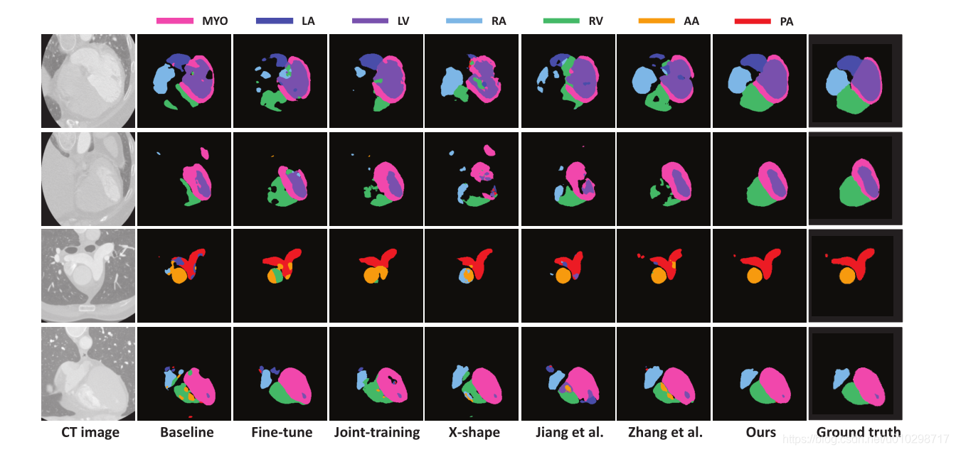 Towards Cross-Modality Medical Image Segmentation with Online Mutual ...