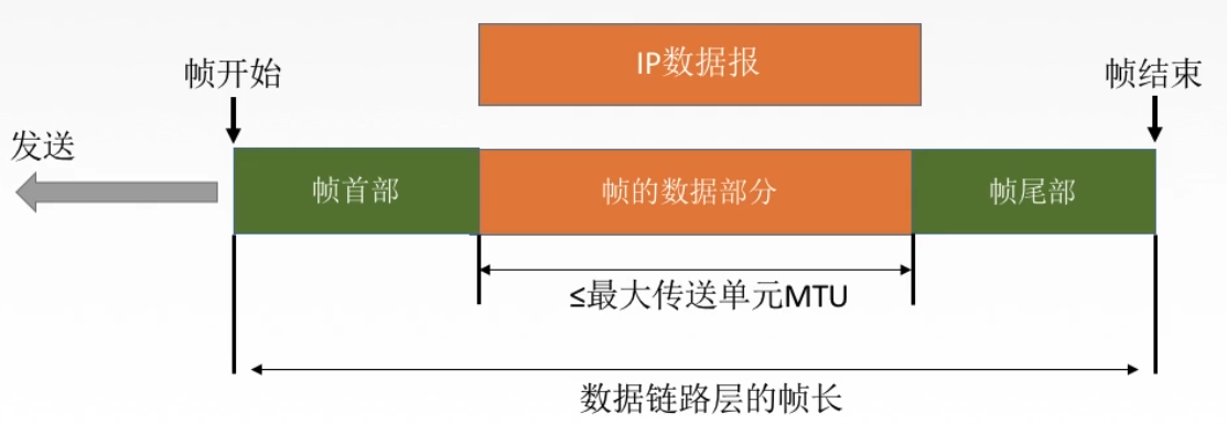 计算机网络——数据链路层的概述