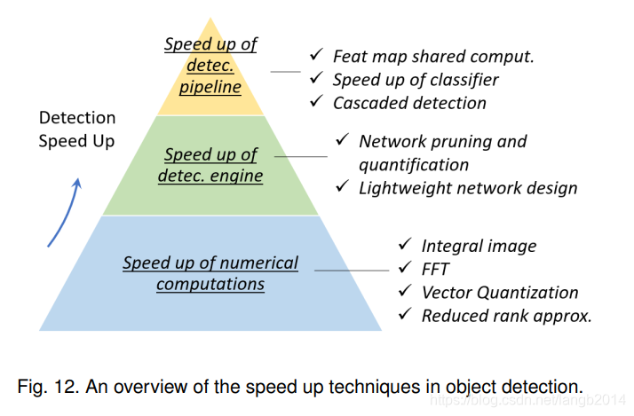 speed_up