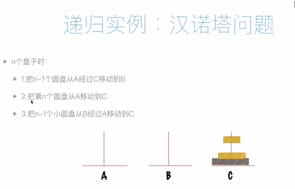 评价算法的优劣标准有什么？