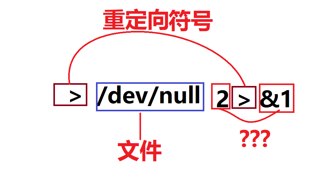 命令解析