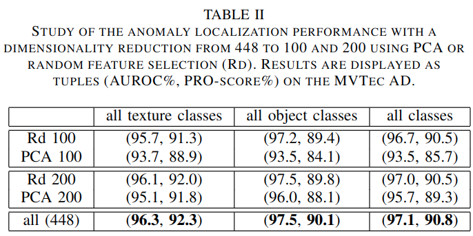 论文阅读 -- PaDiM: a Patch Distribution Modeling Framework for Anomaly ...