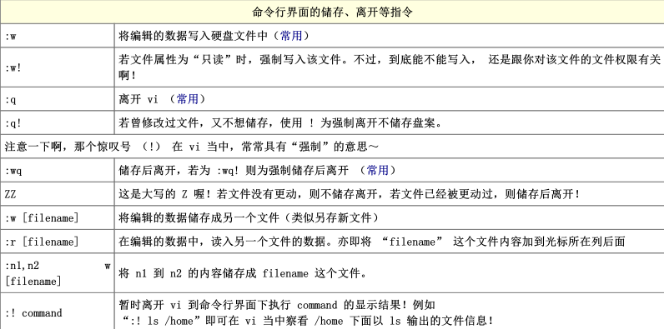 Linux:vi的使用(三大模式、执行范例、按键说明、实操)_vi的三种模式-CSDN博客