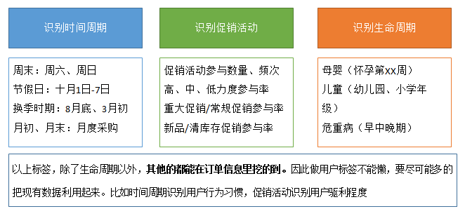 数据分析：RFM模型