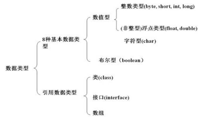 Java basic knowledge (Java introduction, basic syntax) - Programmer Sought