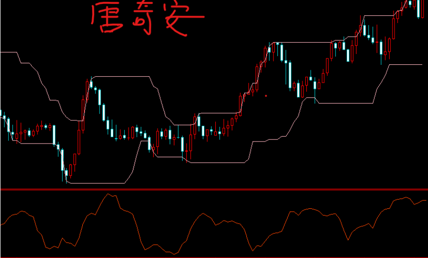 唐奇安通道简介