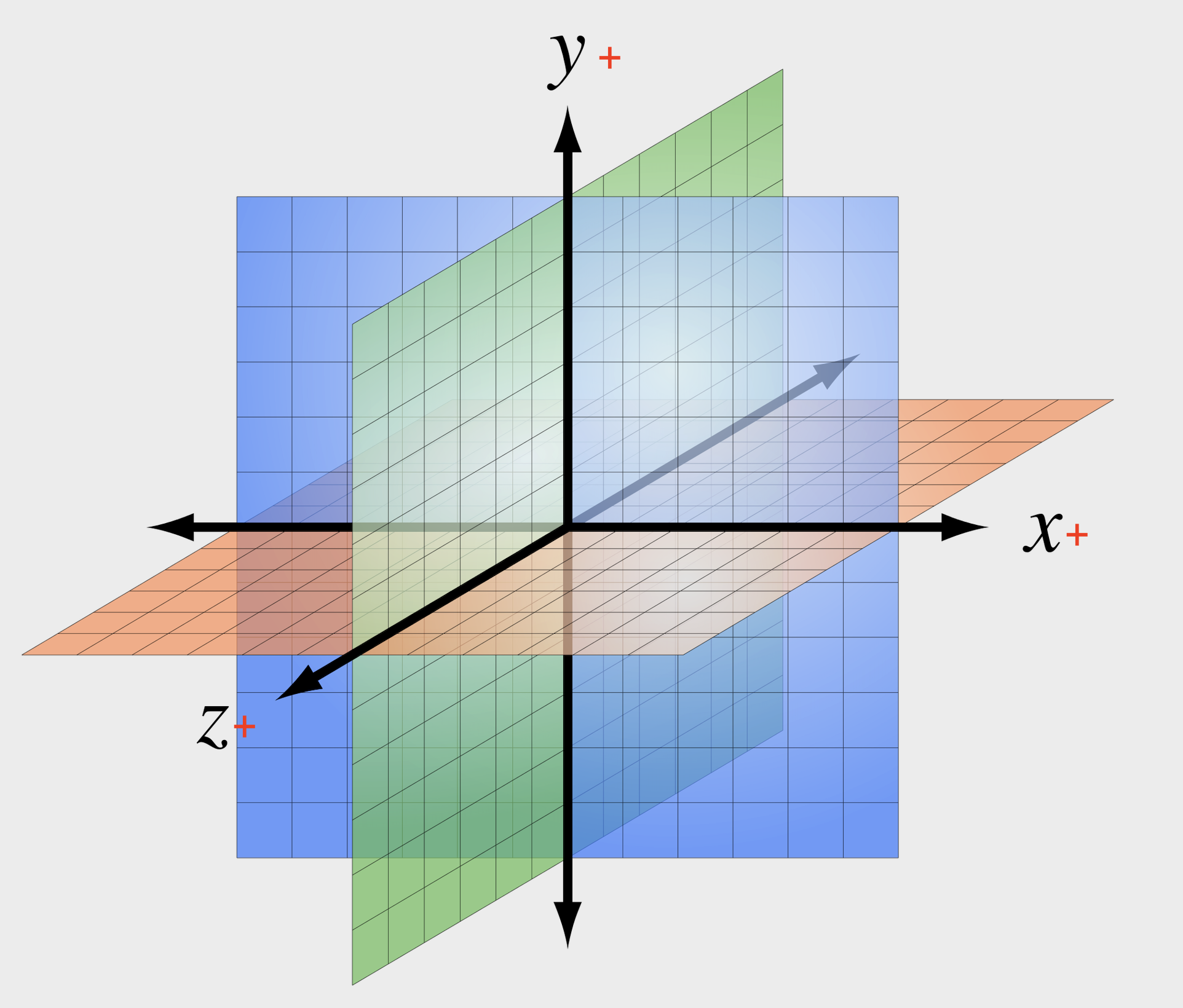 三维笛卡尔坐标系是在二维笛卡尔坐标