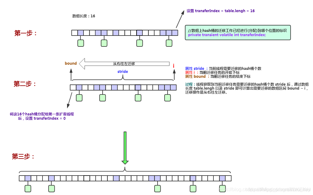 [外链图片转存失败,源站可能有防盗链机制,建议将图片保存下来直接上传(img-HecKrxWx-1607670185981)(D:\software\typora\workplace\imgs_concurrentHashMap\18.png)]