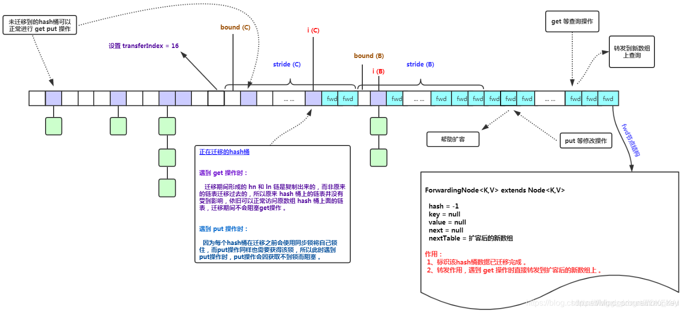 [外链图片转存失败,源站可能有防盗链机制,建议将图片保存下来直接上传(img-j35gM2st-1607670185982)(D:\software\typora\workplace\imgs_concurrentHashMap\20.png)]