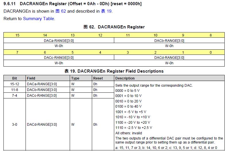 SPI接口的FPGA实现（二）——配置DAC