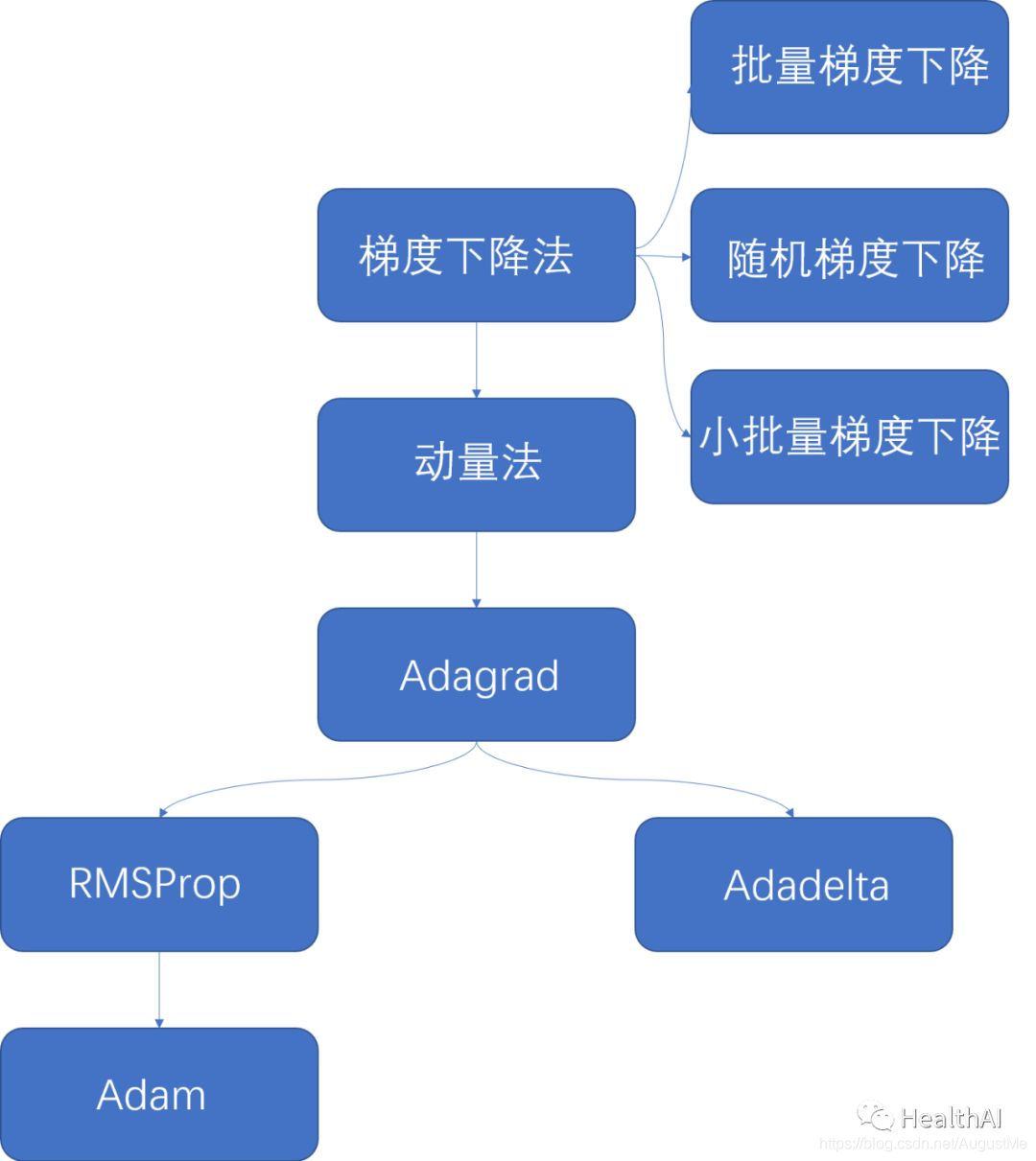 图片来自网络