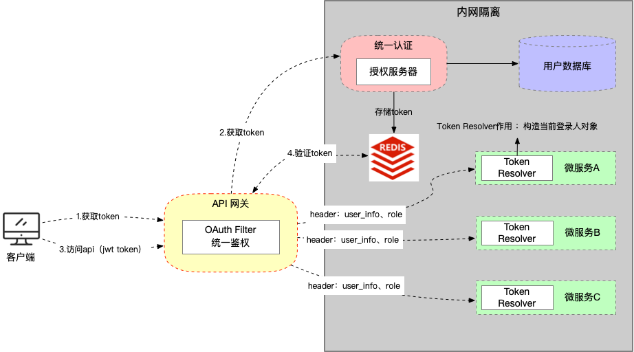 有网络隔离