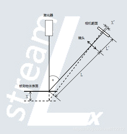 Halcon例程详解（激光三角系统标定）—— calibrate_sheet_of_light_calplate.hdev