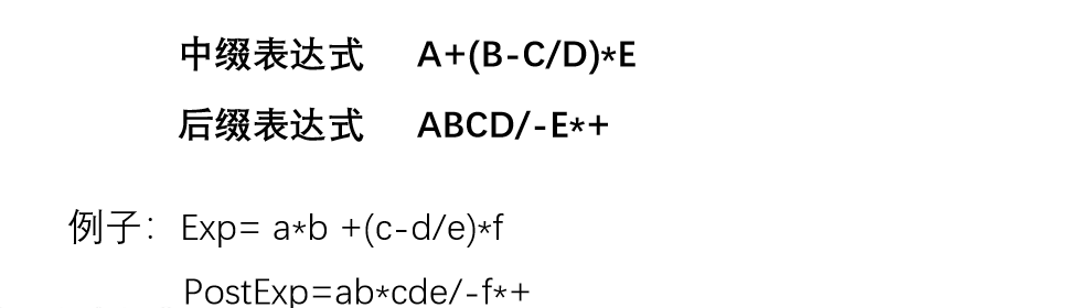 中缀与后缀表达式