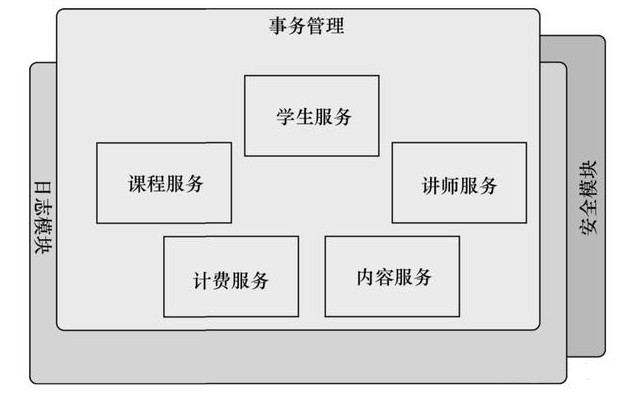 在這裡插入圖片描述