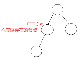 PTA Huffman Codes 思路分析及具体实现 v1.0