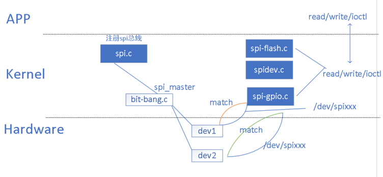 linux-spi-spi-register-driver-csdn