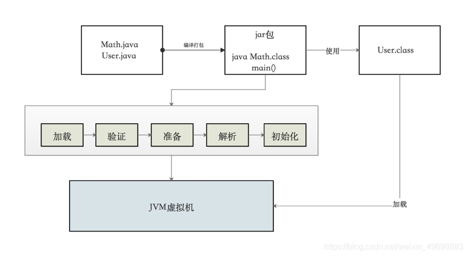 jvm性能调优